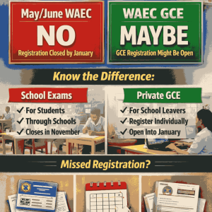 Can I Register For Waec In January 2026