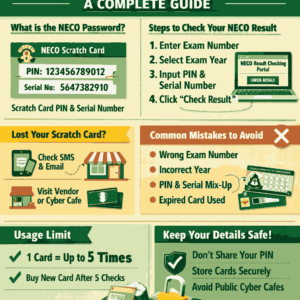 How To Check Neco Password