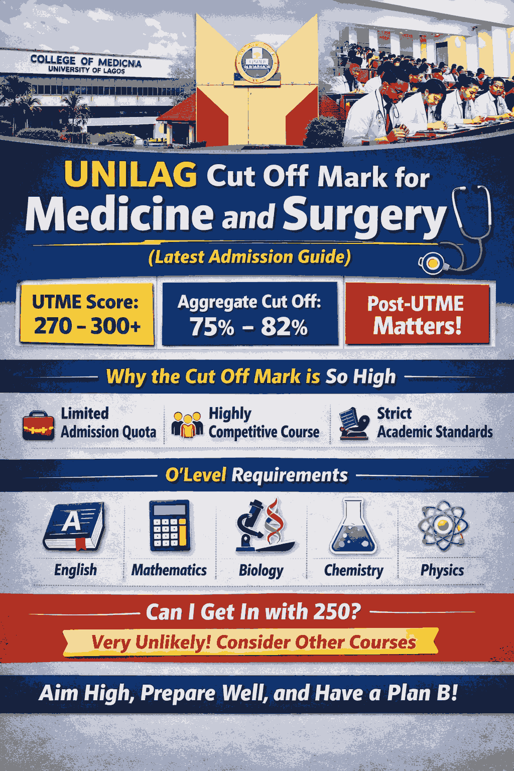Unilag Cut Off Mark For Medicine And Surgery