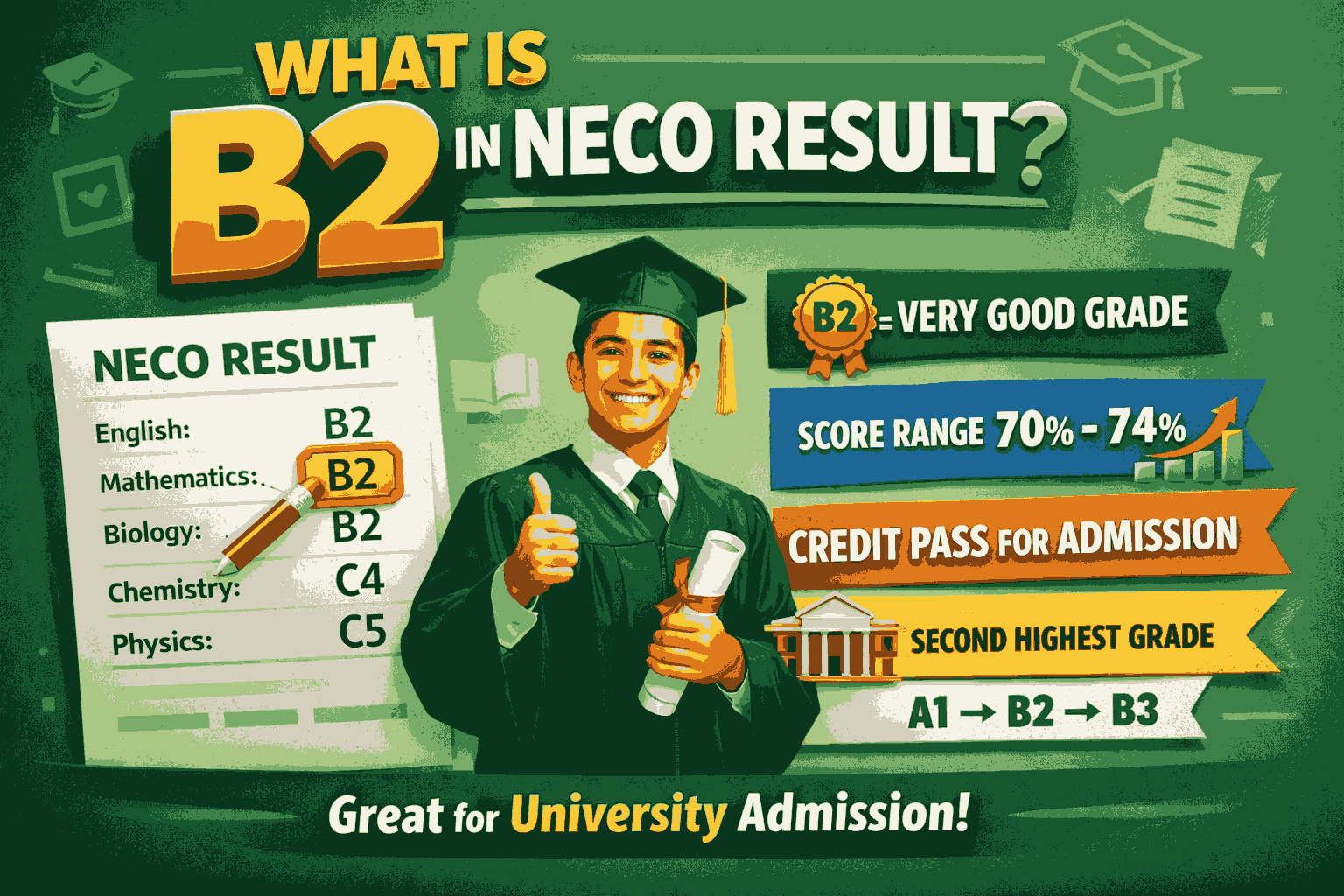 What Is B2 In Neco Result